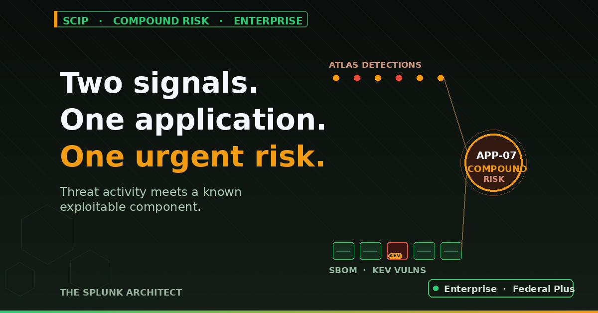 Compound Risk: The Threat Neither Dashboard Shows You Alone